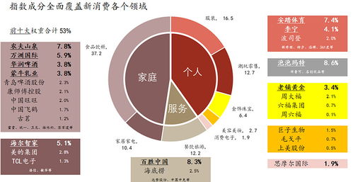 茅台提价引发震荡，消费ETF汇添富159928两连阴创新低，资金逆势抄底释放什么信号？