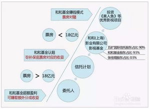 影视产品投资的全流程管理指南