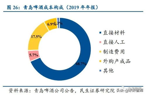 食品饮料行业投资策略 紧抓确定性增长与趋势性改善两大主线