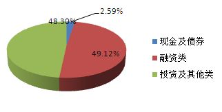 北京市分行投资管理 稳健布局，构建首都发展金融引擎