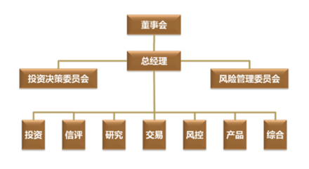 佑瑞持投资:连续六年摘取&ldquo;金牛桂冠&rdquo;