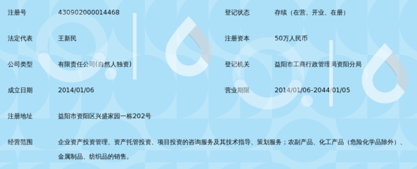 益阳市资阳区鑫旺投资咨询管理
